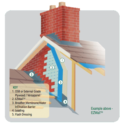 An Overview of EZ Wall® Engineered Thin Brick Panel System